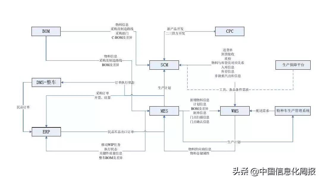 智能制造终极指南：解锁工业4.0核心，抢占未来制造制高点