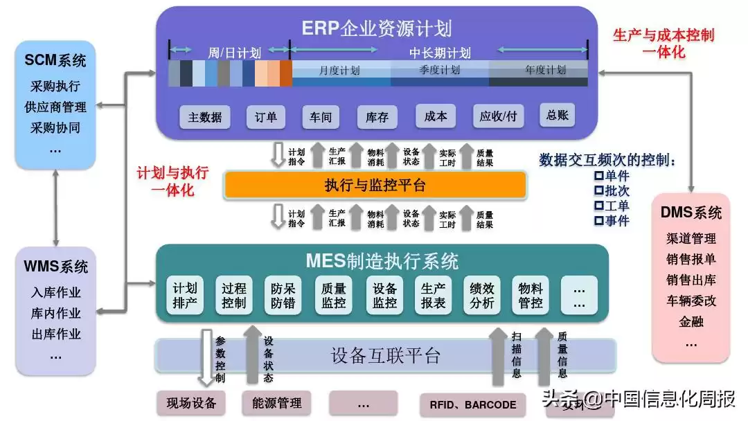 智能制造终极指南：解锁工业4.0核心，抢占未来制造制高点