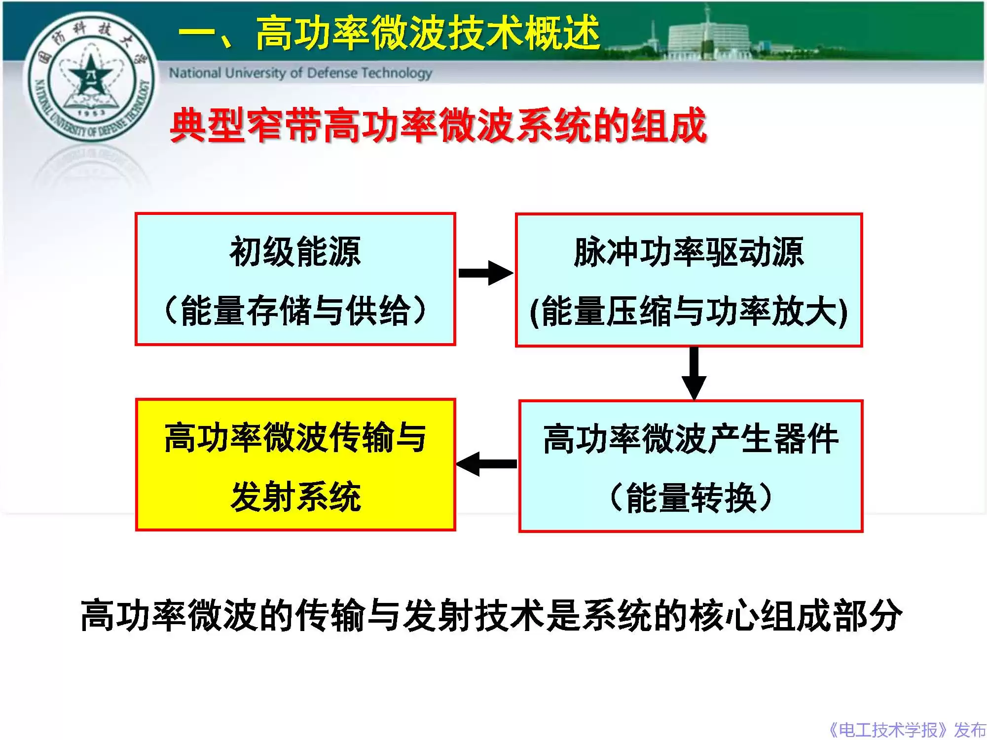 国防科大尖端：高功率微波如何主宰未来电磁战场？