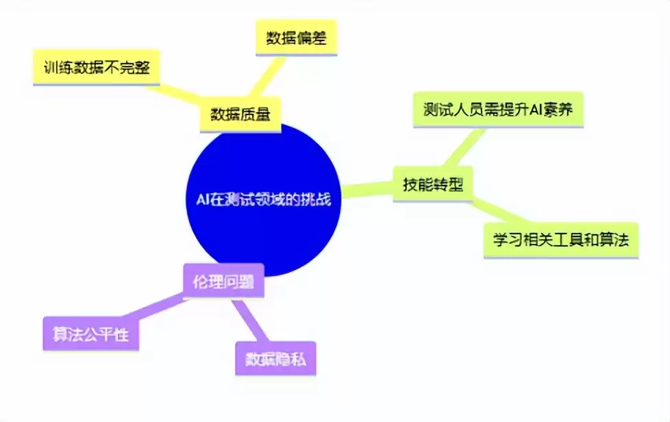 AI测试革命:从脚本到智能的实战跃迁指南 AI测试革命:从脚本到智能的实战跃迁指南