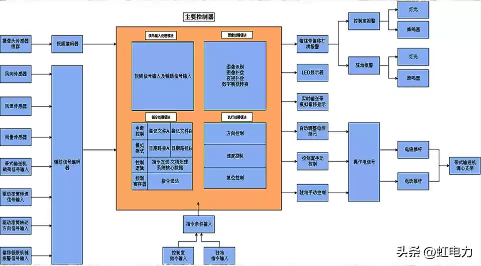 智控赋能，破解难题：火电厂管状带式输送机智能升级实战解析