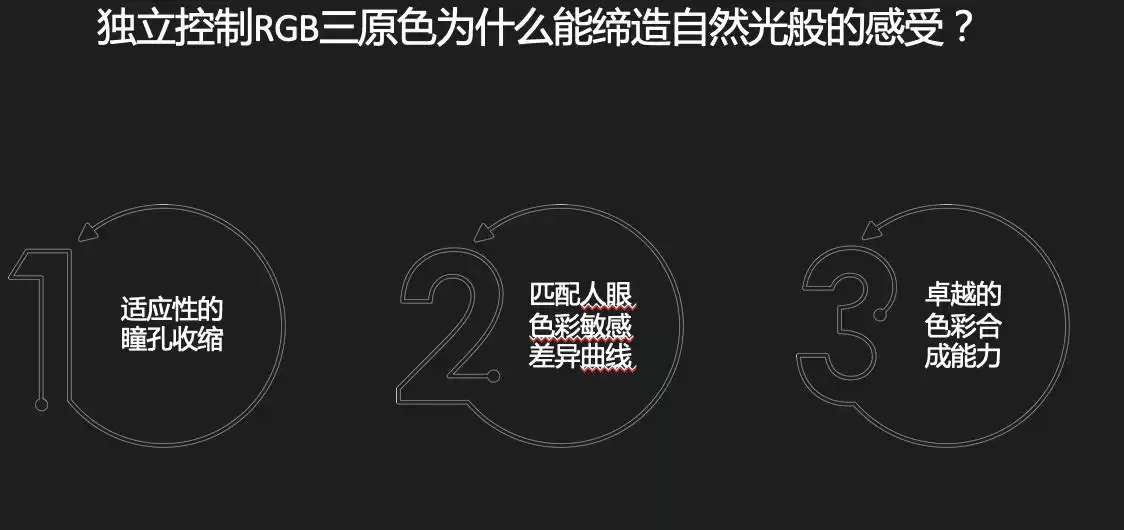 乐视量子点3.0横空出世：这项显示黑科技将如何颠覆你的视觉体验？