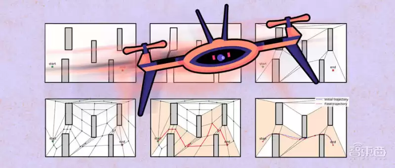 突破极限！麻省理工无人机以11米秒极速避障，复杂战场穿梭自如