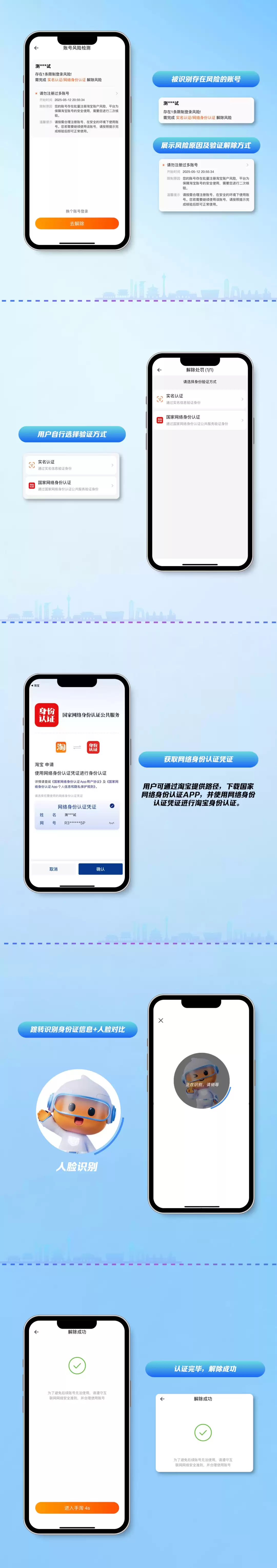 隐私安全告急？国家网络身份认证：3步解锁无忧网购，权威护航！-第2张图片-正海烽科技 - 领先的只能推广行业，智能制造解决方案提供商