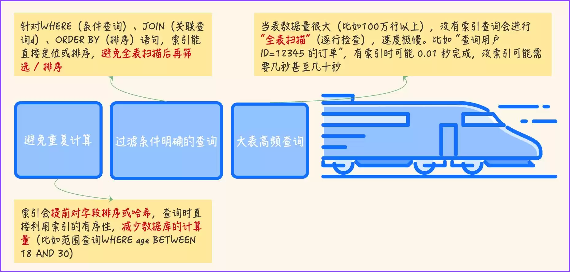 揭秘数据库索引：PM也能轻松掌握的查询加速秘籍！