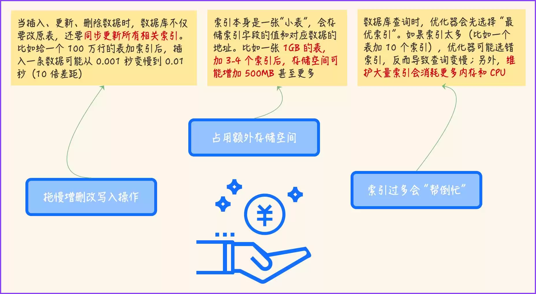 揭秘数据库索引：PM也能轻松掌握的查询加速秘籍！