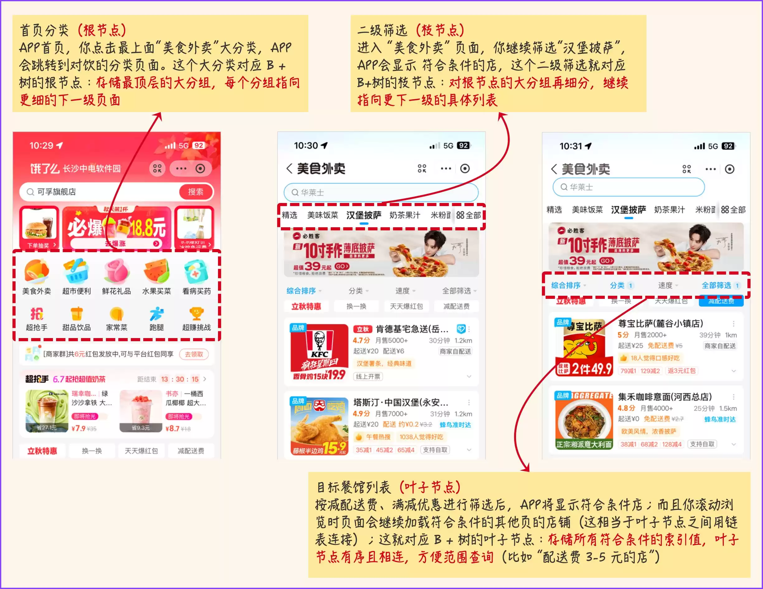 揭秘数据库索引：PM也能轻松掌握的查询加速秘籍！