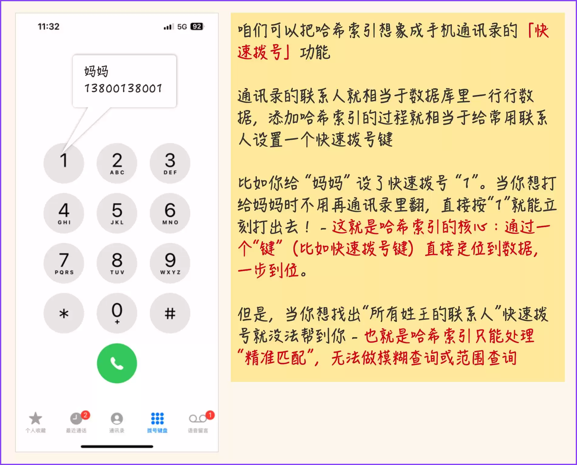 揭秘数据库索引：PM也能轻松掌握的查询加速秘籍！
