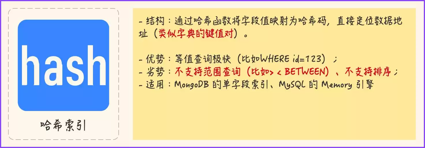 揭秘数据库索引：PM也能轻松掌握的查询加速秘籍！