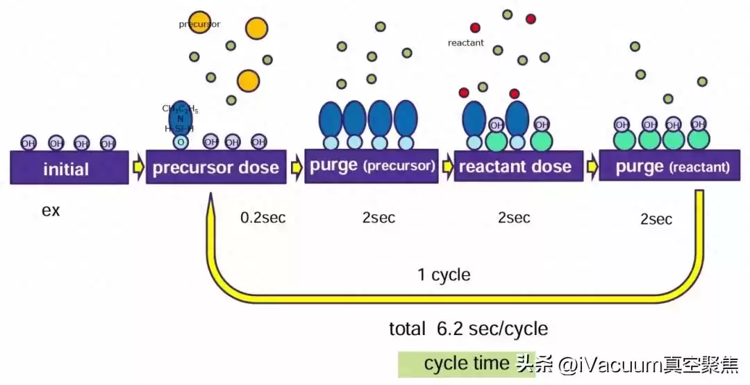 原子层沉积：5分钟看懂如何“原子级”操控材料，颠覆半导体与能源未来