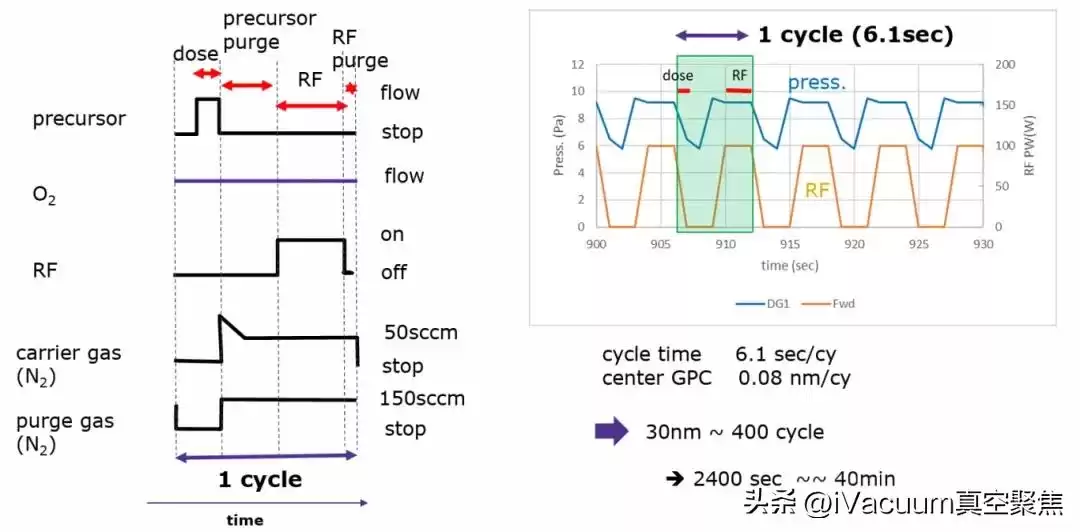 原子层沉积：5分钟看懂如何“原子级”操控材料，颠覆半导体与能源未来