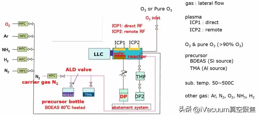 原子层沉积：5分钟看懂如何“原子级”操控材料，颠覆半导体与能源未来