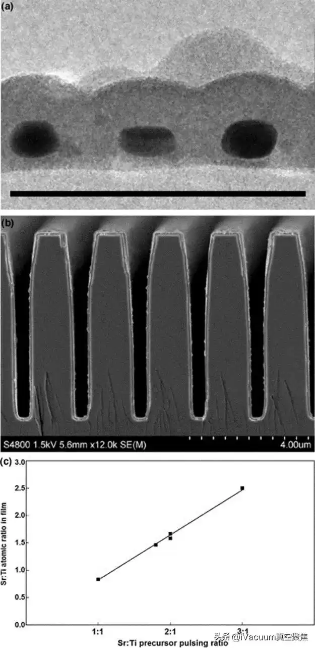 原子层沉积：5分钟看懂如何“原子级”操控材料，颠覆半导体与能源未来