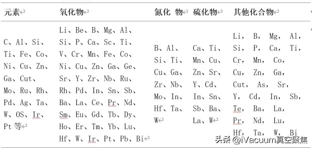原子层沉积：5分钟看懂如何“原子级”操控材料，颠覆半导体与能源未来