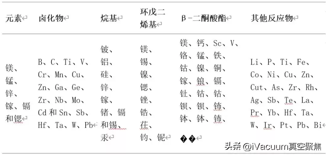 原子层沉积：5分钟看懂如何“原子级”操控材料，颠覆半导体与能源未来