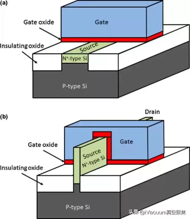 原子层沉积：5分钟看懂如何“原子级”操控材料，颠覆半导体与能源未来
