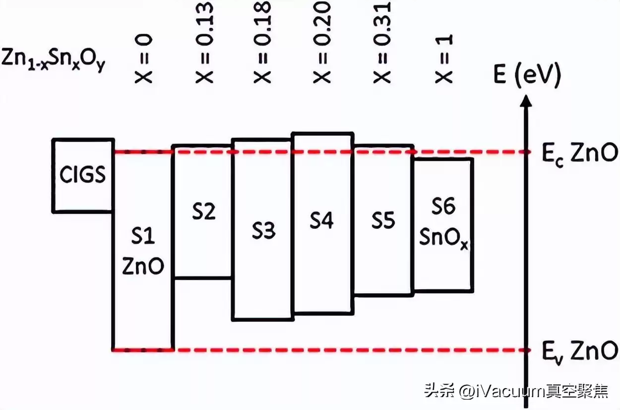 原子层沉积：5分钟看懂如何“原子级”操控材料，颠覆半导体与能源未来
