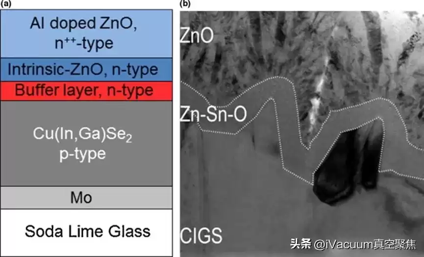 原子层沉积：5分钟看懂如何“原子级”操控材料，颠覆半导体与能源未来