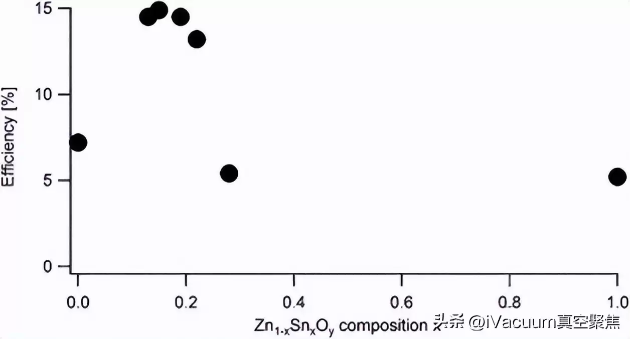 原子层沉积：5分钟看懂如何“原子级”操控材料，颠覆半导体与能源未来