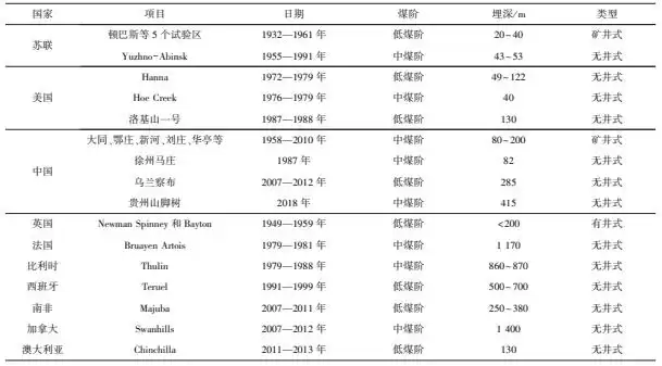 破局深地能源！许浩教授独家：煤炭地下气化三大挑战与创新战术全景