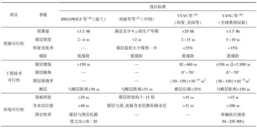 破局深地能源！许浩教授独家：煤炭地下气化三大挑战与创新战术全景