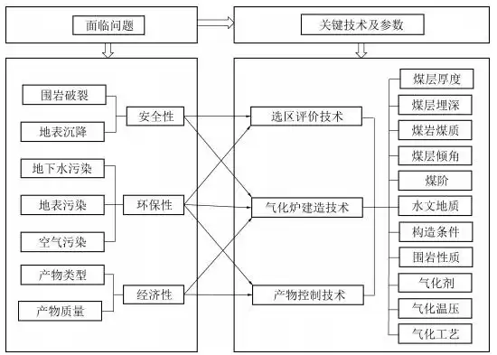 破局深地能源！许浩教授独家：煤炭地下气化三大挑战与创新战术全景