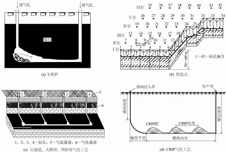 破局深地能源！许浩教授独家：煤炭地下气化三大挑战与创新战术全景