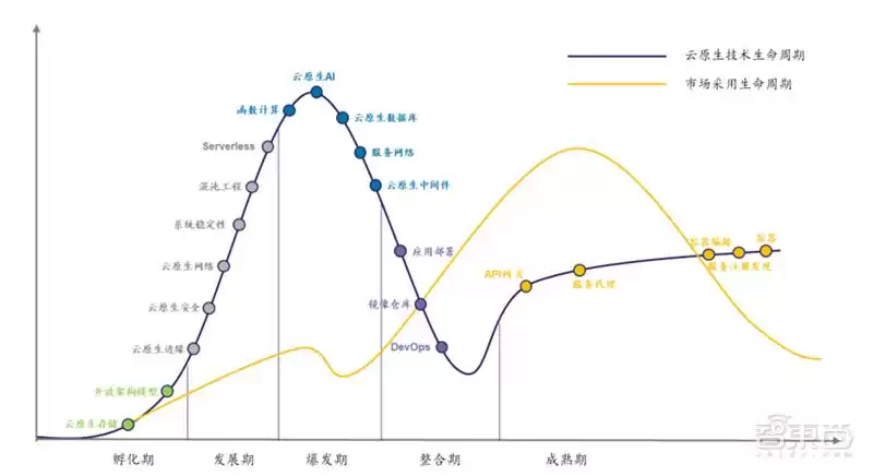 深度揭秘：244页云计算蓝皮书，一文读懂9大趋势与7大行业图谱-第3张图片-正海烽科技 - 领先的只能推广行业，智能制造解决方案提供商