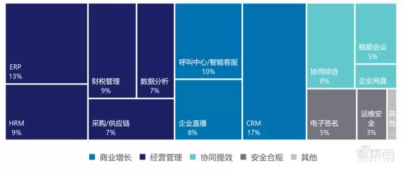 深度揭秘：244页云计算蓝皮书，一文读懂9大趋势与7大行业图谱-第6张图片-正海烽科技 - 领先的只能推广行业，智能制造解决方案提供商