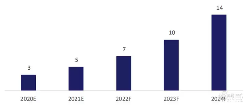 深度揭秘：244页云计算蓝皮书，一文读懂9大趋势与7大行业图谱-第13张图片-正海烽科技 - 领先的只能推广行业，智能制造解决方案提供商