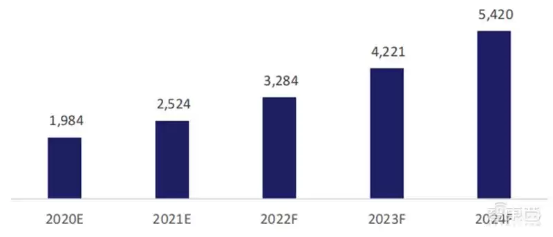 深度揭秘：244页云计算蓝皮书，一文读懂9大趋势与7大行业图谱-第11张图片-正海烽科技 - 领先的只能推广行业，智能制造解决方案提供商