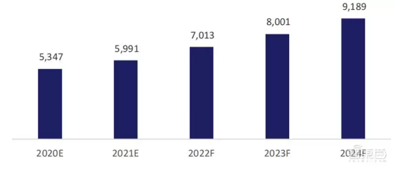 深度揭秘：244页云计算蓝皮书，一文读懂9大趋势与7大行业图谱-第10张图片-正海烽科技 - 领先的只能推广行业，智能制造解决方案提供商