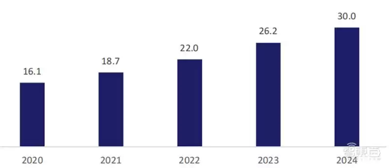 深度揭秘：244页云计算蓝皮书，一文读懂9大趋势与7大行业图谱-第12张图片-正海烽科技 - 领先的只能推广行业，智能制造解决方案提供商