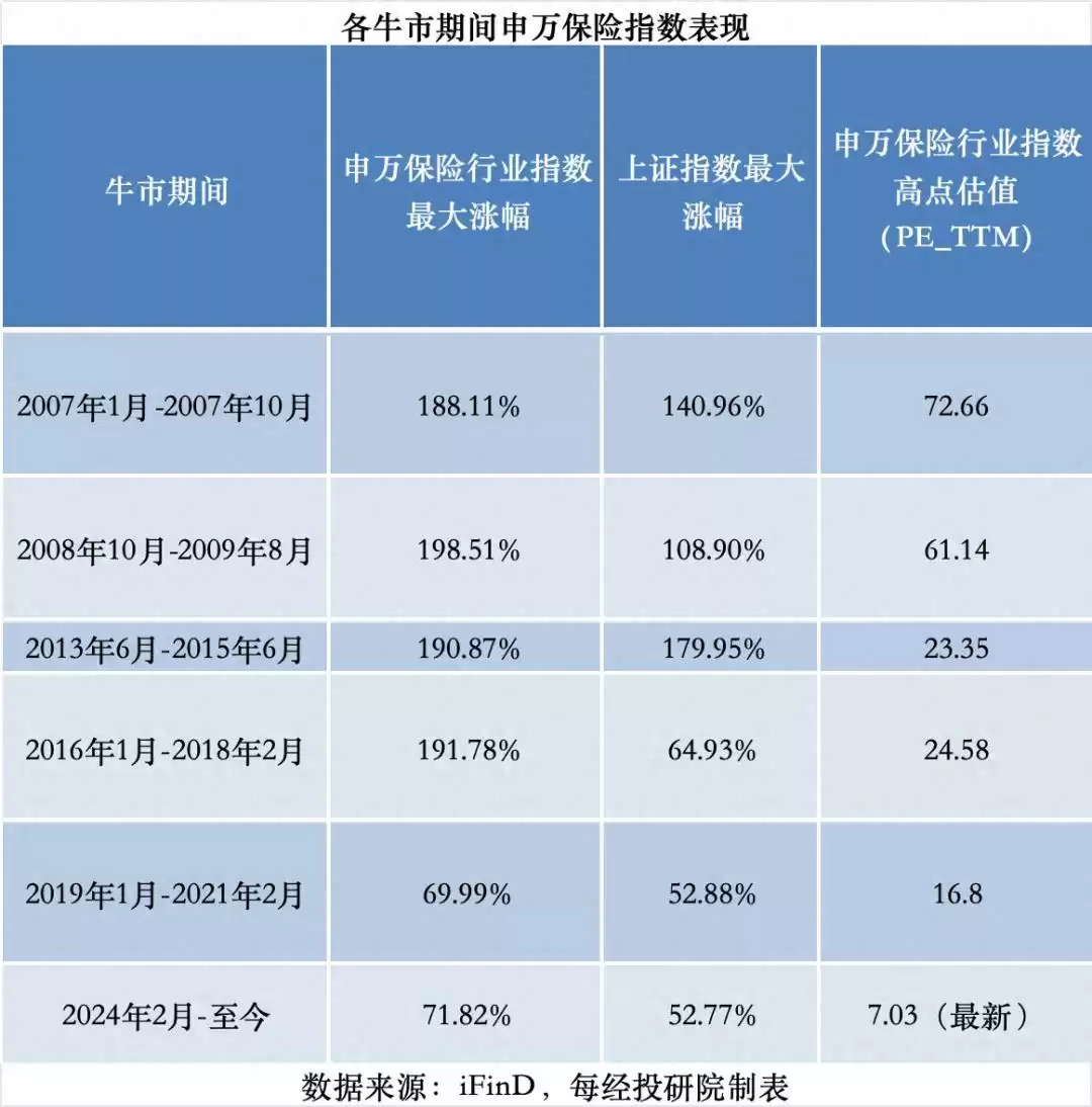 宁德时代引爆后,中国平安能否接棒领航“A股新七舰”? 宁德时代引爆后,中国平安能否接棒领航“A股新七舰”?