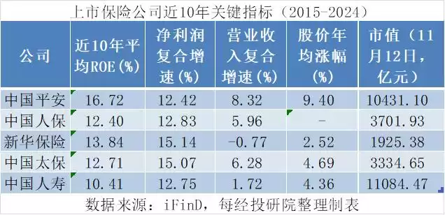 宁德时代引爆后,中国平安能否接棒领航“A股新七舰”? 宁德时代引爆后,中国平安能否接棒领航“A股新七舰”?