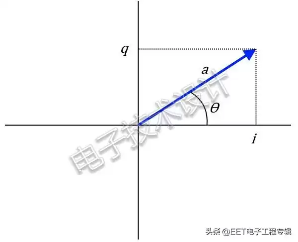 正交调制：数字通信的隐藏引擎与未来密钥