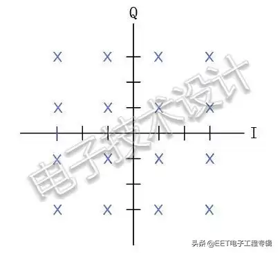 正交调制：数字通信的隐藏引擎与未来密钥