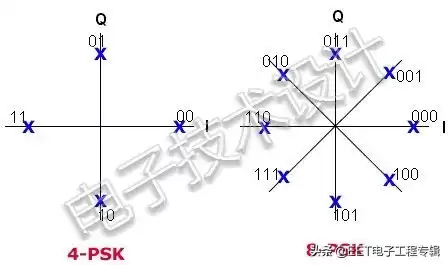 正交调制：数字通信的隐藏引擎与未来密钥