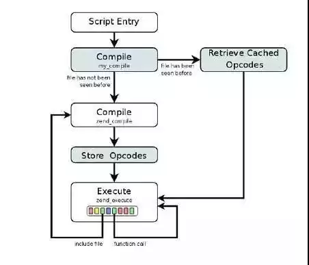 PHP缓存技术完全攻略：九大高效方案让网站速度飙升！
