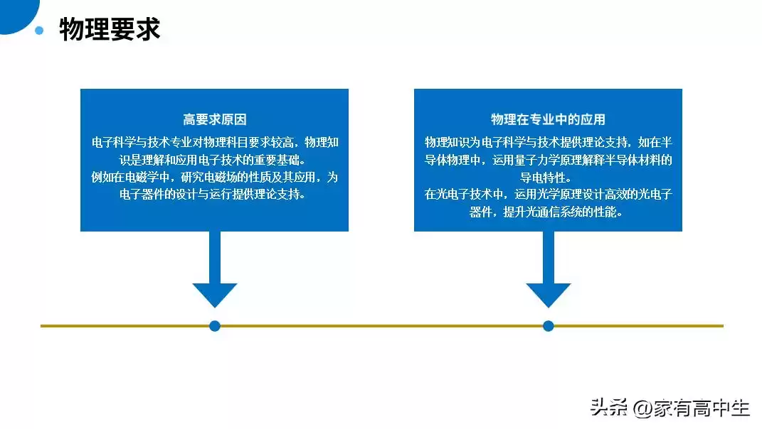 电子科学与技术：掌控未来科技的核心密码！