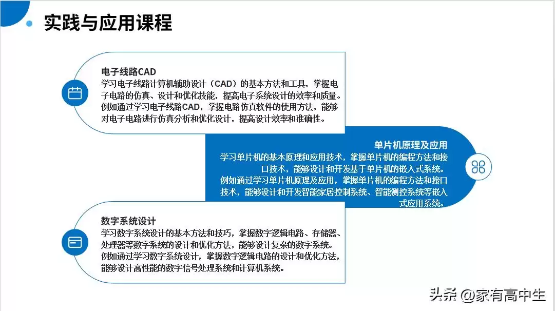 电子科学与技术：掌控未来科技的核心密码！