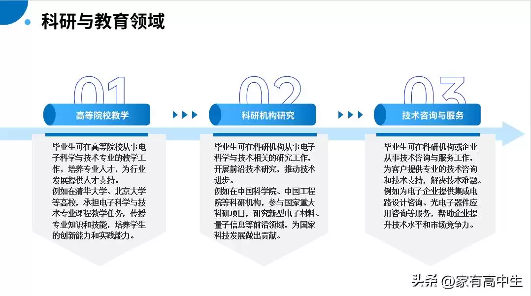 电子科学与技术：掌控未来科技的核心密码！