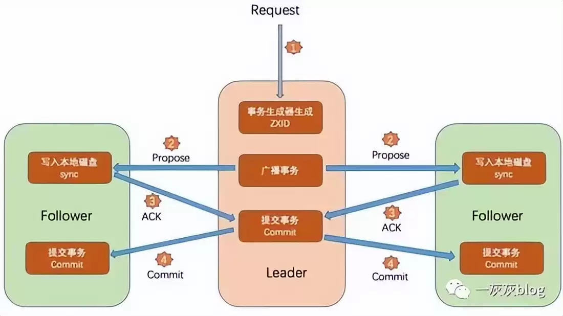 万字通关秘籍：拆解分布式系统的核心架构、理论与实战方案