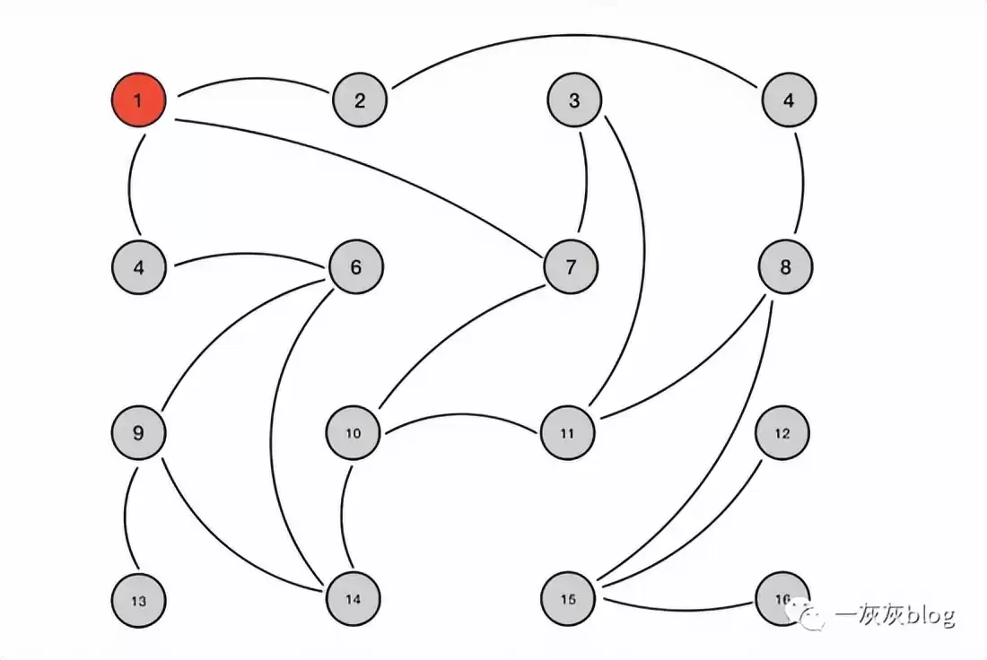 万字通关秘籍：拆解分布式系统的核心架构、理论与实战方案