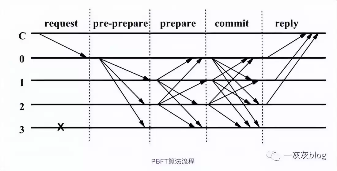 万字通关秘籍：拆解分布式系统的核心架构、理论与实战方案
