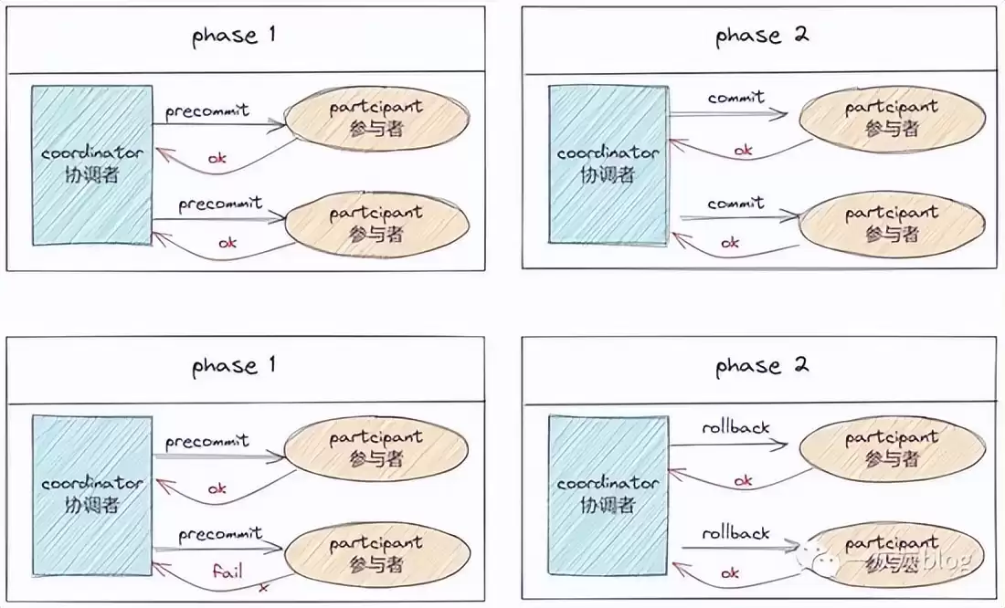 万字通关秘籍：拆解分布式系统的核心架构、理论与实战方案