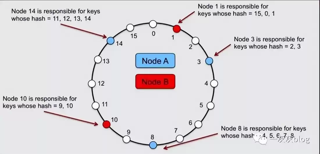 万字通关秘籍：拆解分布式系统的核心架构、理论与实战方案