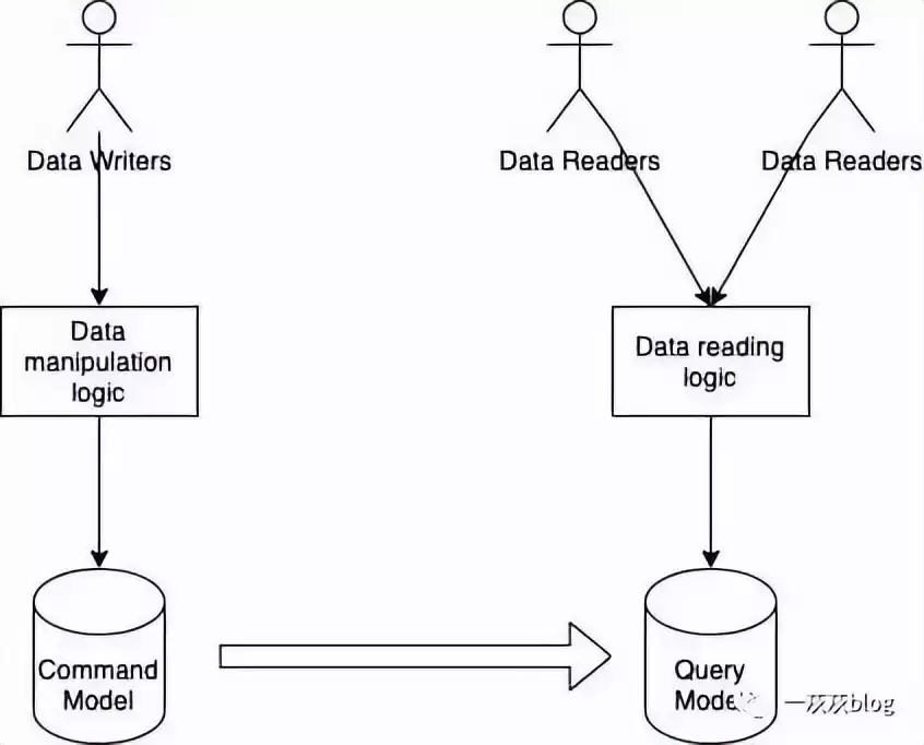 万字通关秘籍：拆解分布式系统的核心架构、理论与实战方案