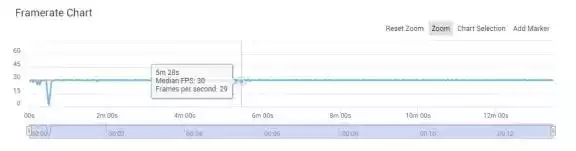 华为GPU Turbo实测大揭秘：是真“吓人”还是虚张声势？