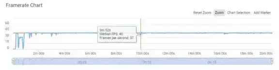 华为GPU Turbo实测大揭秘：是真“吓人”还是虚张声势？